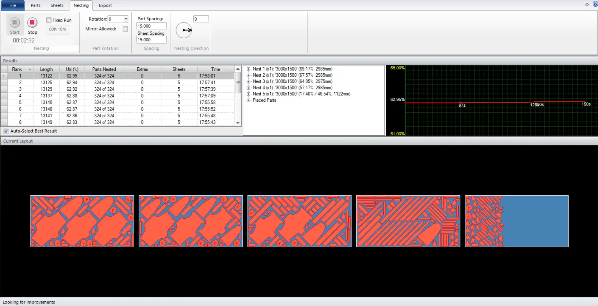 Nesting Service for Kit Cutting