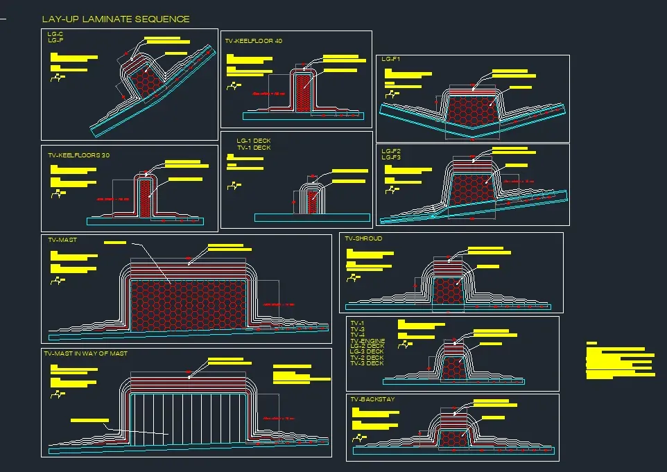 Composite Materials Design